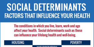 Infographic: Social Determinants of Health