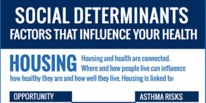 Infographic: Housing and Social Determinants of Health