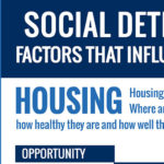 Infographic: Housing and Social Determinants of Health