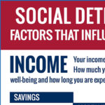 Infographic: Income and Social Determinants of Health